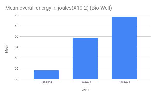 X39-Mean Overall Energy X39-Mean Overall Energy